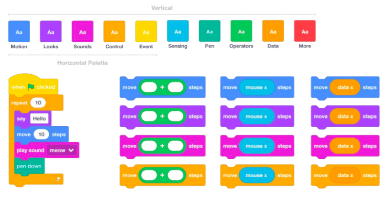 Khối tô bóng trong Scratch 3.0