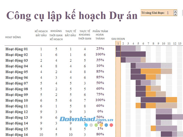 Công cụ lập kế hoạch dự án biểu đồ Gantt