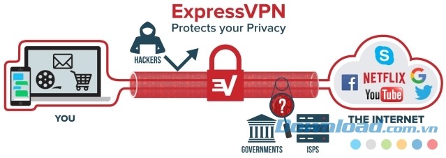 Bảo vệ quyền riêng tư của bạn khi sử dụng phần mềm mạng riêng ảo ExpressVPN cho máy tính