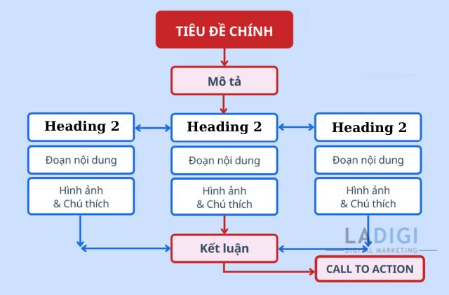 Chiến lược SEO tổng thể: Tối ưu hóa hiệu quả cho website lên TOP 1 7