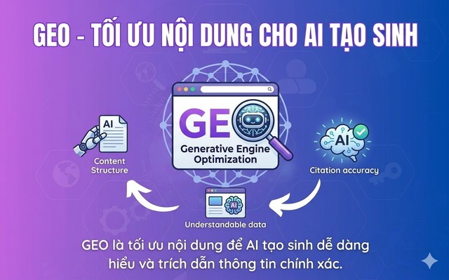 SEO Là Gì? SEO trong kỷ nguyên AI Search 11 GEO là tối ưu nội dung để AI tạo sinh dễ dàng hiểu và trích dẫn thông tin chính xác.
