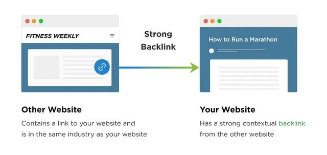 Hình minh họa về Backlink