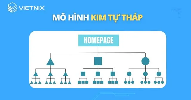 Mô hình Internal Link kim tự tháp