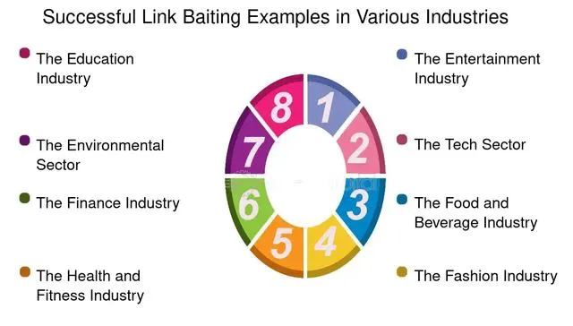 Chiến Lược Link Building Linkbaiting