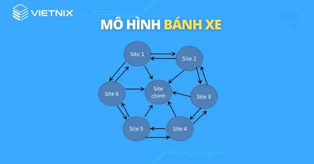 Mô hình Internal Link bánh xe