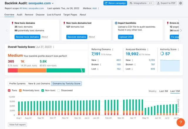 Phân tích backlink với Semrush