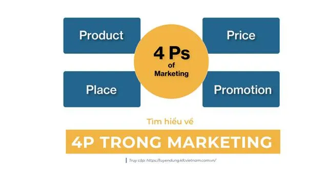 Marketing 4P