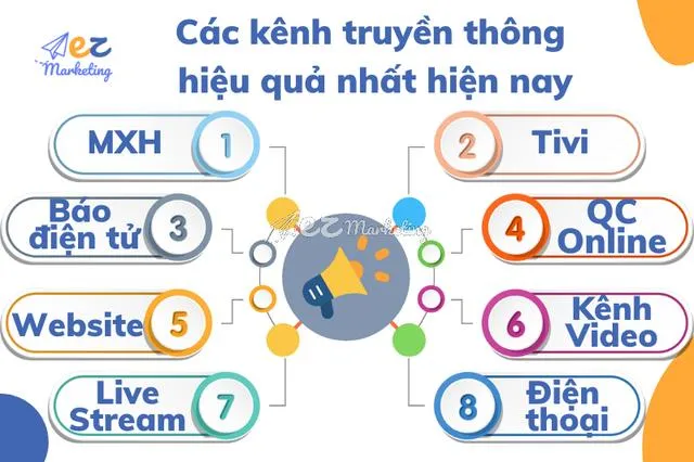 các kênh truyền thông