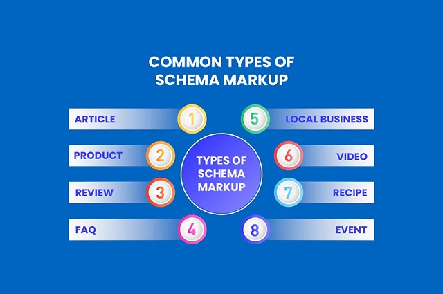 Quy trình 8 bước tối ưu nội dung chuẩn GEO giúp AI trích dẫn bài viết của bạn 4 Sử dụng dữ liệu có cấu trúc để giúp máy tính định danh chính xác các thực thể trong bài.