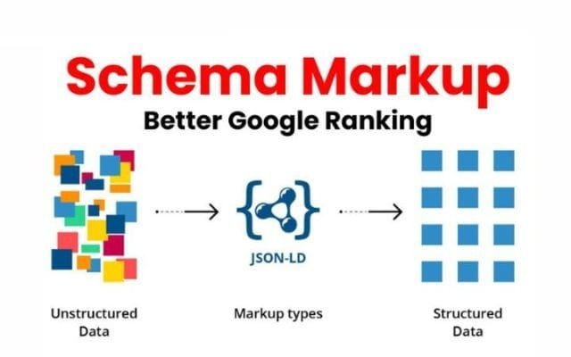 Cách SEO Website Trong Kỷ Nguyên AI Search 2026 5 Khai báo Schema Markup giúp AI hiểu rõ "Sơ yếu lý lịch" web
