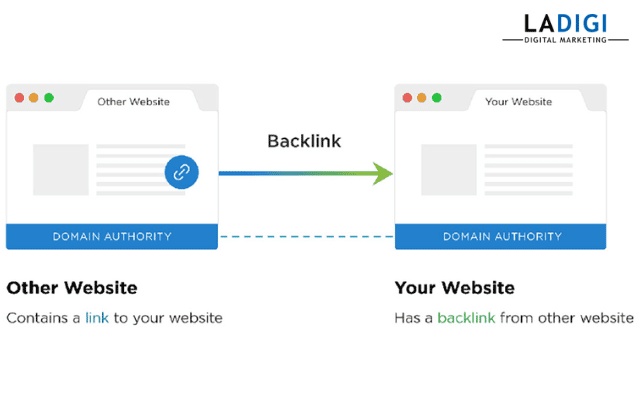 15 Sai Lầm Khi Làm SEO Mà Người Mới Thường Mắc Phải 7 Website không xây dựng entity sẽ làm giảm độ tin cậy từ Google