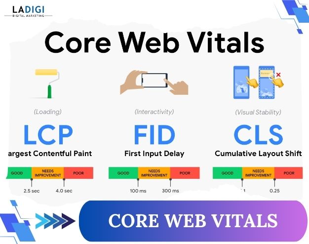 LADIGI Agency 115 Core Web Vitals