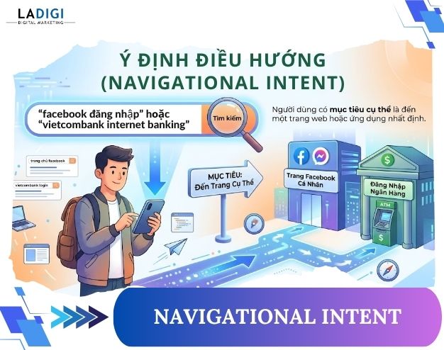 Navigational Intent là gì? Cách tối ưu ý định điều hướng hiệu quả