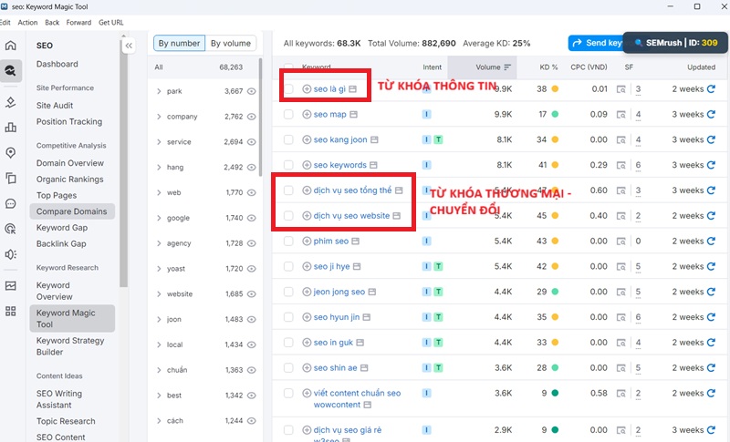 Topical Authority là gì? Cách xây dựng Topical Authority cho website 5 Sử dụng semrush để nghiên cứu từ khóa và mở rộng các chủ đề bài viết
