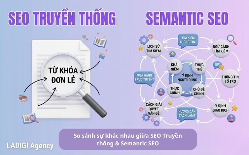 So sánh rõ ràng giữa SEO truyền thống và Semantic SEO