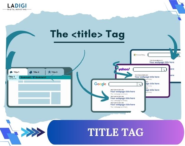 Title tag