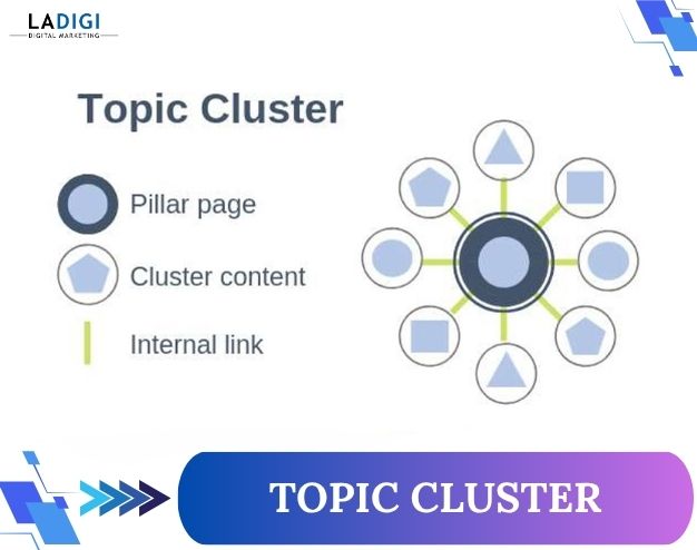 Topic Cluster
