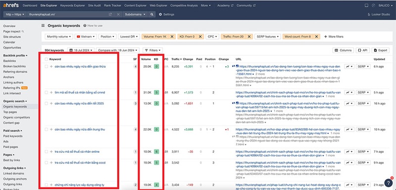 Keyword Research là gì? Hướng dẫn nghiên cứu từ khóa hiệu quả 9 Ahrefs – Công cụ nghiên cứu từ khóa SEO tốt nhất hiện nay