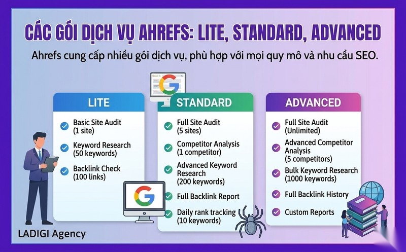 Ahrefs là gì? Tìm Hiểu Công Cụ SEO Toàn Diện và Giá Trị Sử Dụng 5 H3 Các gói dịch vụ hiện có