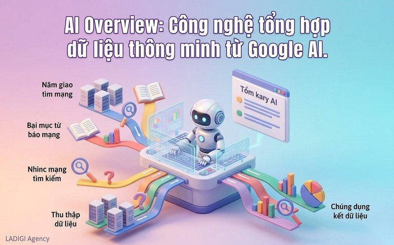 AI Overview là gì? Tác động của AI Overview đến SEO và Traffic Website 1 1 AI Overview là gì Khái niệm mục đích