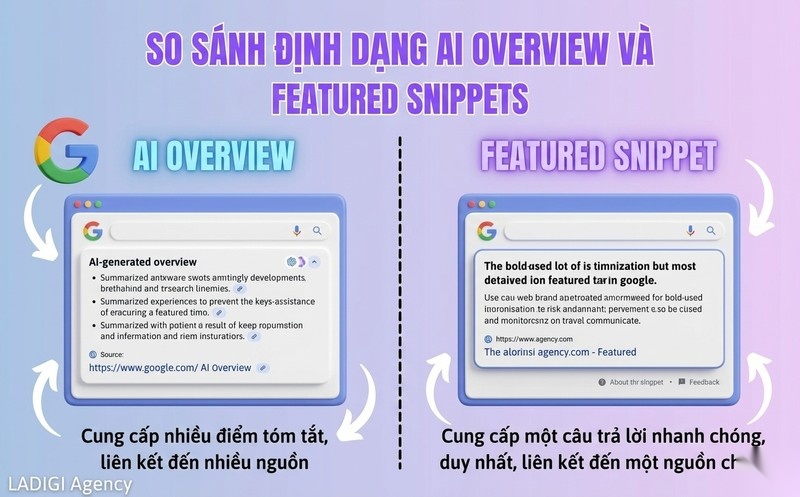 AI Overview là gì? Tác động của AI Overview đến SEO và Traffic Website 9 5 So sánh AI Overview và Featured Snippets Định dạng hiển thị