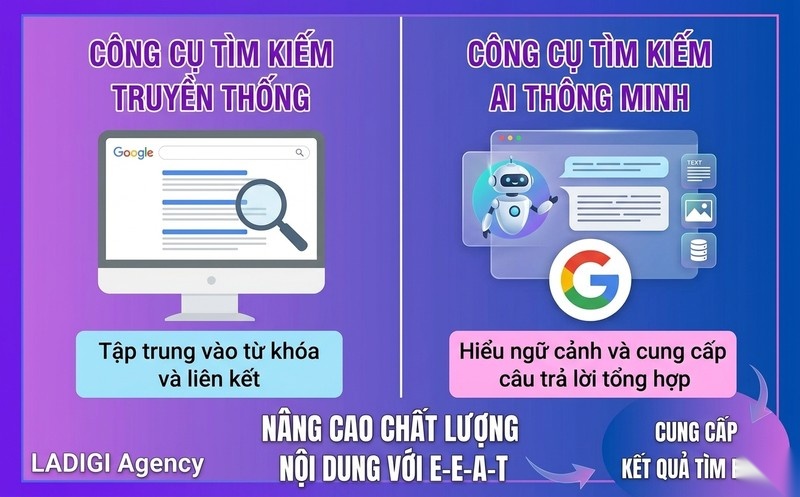 AI Search là gì? Cơ chế hoạt động và các đặc điểm nổi bật của AI Search 1 AI Search là gì