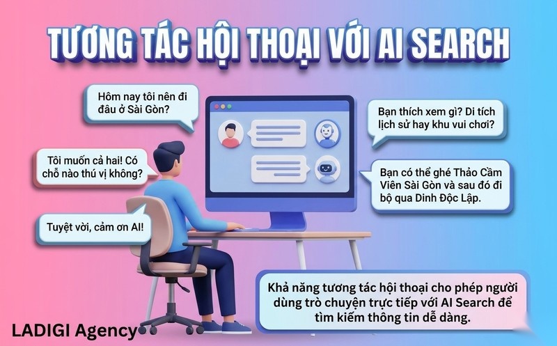 AI Search là gì? Cơ chế hoạt động và các đặc điểm nổi bật của AI Search 7 Khả năng tương tác hội thoại