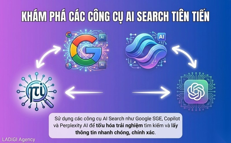 AI Search là gì? Cơ chế hoạt động và các đặc điểm nổi bật của AI Search 10 Các công cụ tìm kiếm AI hàng đầu hiện nay
