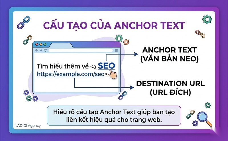 Anchor Text là gì? Vai trò và cách tối ưu hiệu quả trong SEO 1 Anchor Text là gì Khái niệm cấu tạo và ví dụ