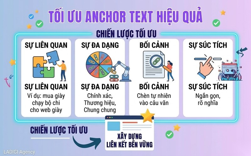 Anchor Text là gì? Vai trò và cách tối ưu hiệu quả trong SEO 4 Cách tối ưu Anchor Text hiệu quả cho từng loại liên kết