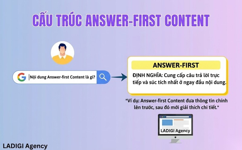 Answer-first Content là gì? Nguyên tắc & Cách tối ưu nội dung cho AI Search 1 Answer first Content là gì Định nghĩa nguyên tắc cốt lõi