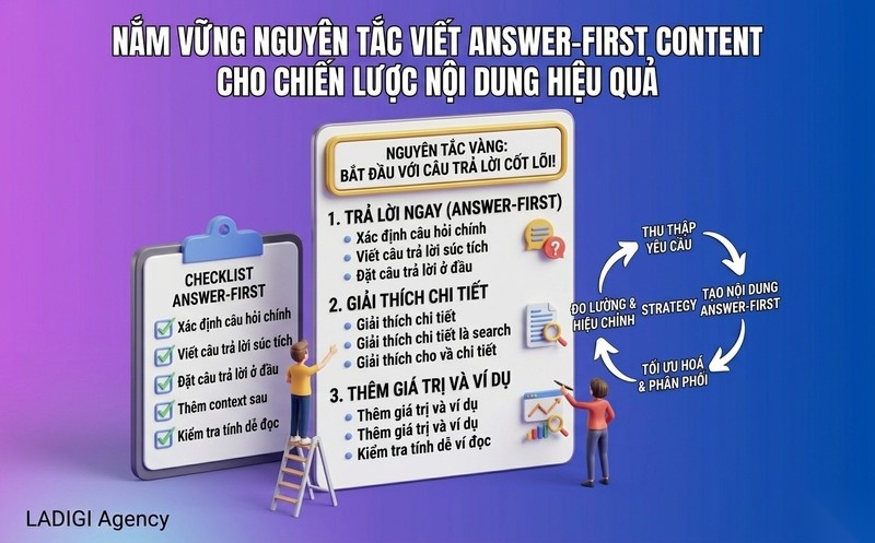 Answer-first Content là gì? Nguyên tắc & Cách tối ưu nội dung cho AI Search 7 Nguyên tắc viết Answer first Content hiệu quả Chiến lược cấu trúc trình bày