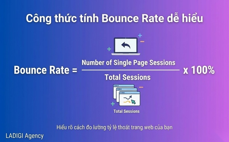 Bounce Rate là gì? Tỷ lệ thoát bao nhiêu là tốt và cách giảm hiệu quả 2 H3 Công thức tính Bounce Rate Universal Analytics