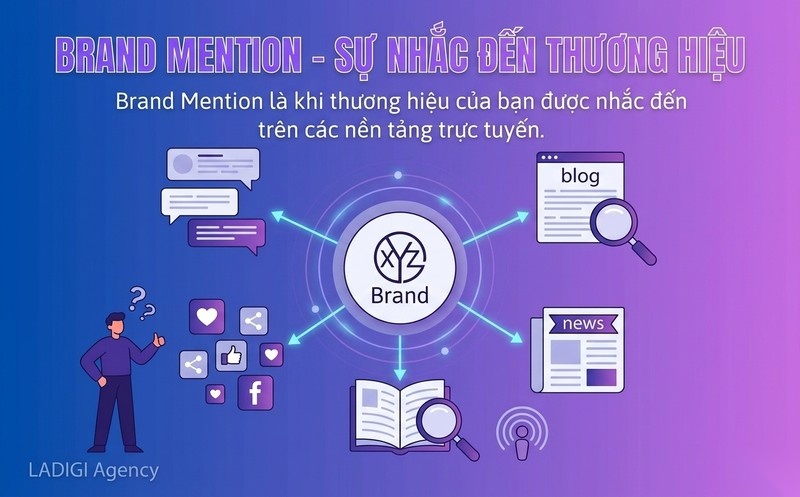 Brand Mention là gì? Chiến lược xây dựng và tối ưu Brand Mention hiệu quả 1 Brand Mention là gì Khái niệm các loại và ví dụ