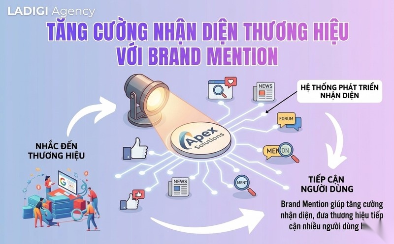 Brand Mention là gì? Chiến lược xây dựng và tối ưu Brand Mention hiệu quả 3 Vai trò của Brand Mention trong SEO Tầm quan trọng và ảnh hưởng