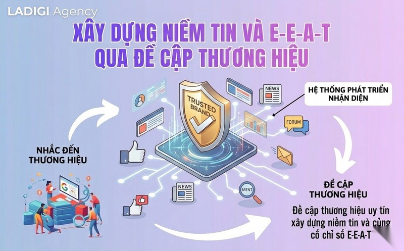 Brand Mention là gì? Chiến lược xây dựng và tối ưu Brand Mention hiệu quả 2 Vai trò của Brand Mention trong SEO Tầm quan trọng và ảnh hưởng