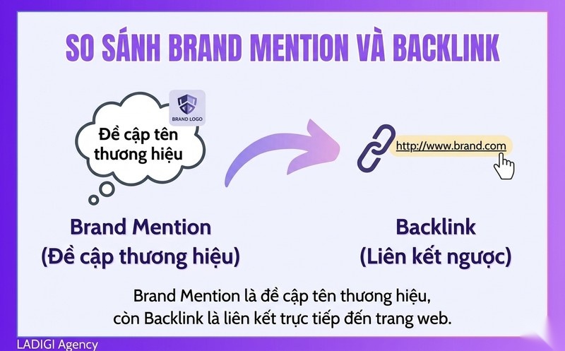 Brand Mention là gì? Chiến lược xây dựng và tối ưu Brand Mention hiệu quả 7 Phân biệt Brand Mention và Backlink