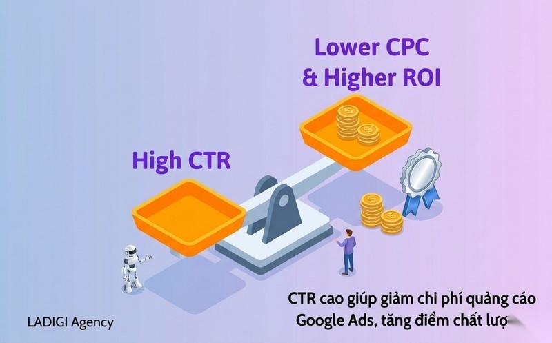 Click-Through Rate (CTR) là gì? Công thức, Tầm quan trọng và Cách tối ưu hiệu quả 4 Ảnh hưởng đến chi phí và ROI Google Ads Quality Score CPC