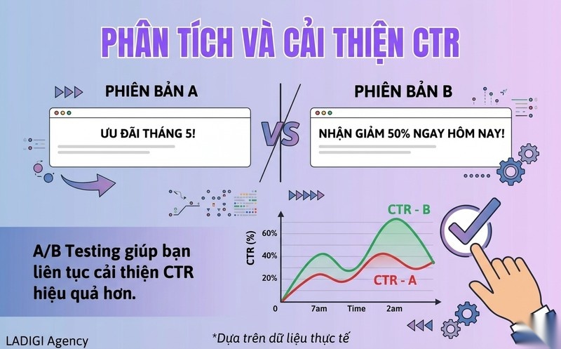 Click-Through Rate (CTR) là gì? Công thức, Tầm quan trọng và Cách tối ưu hiệu quả 10 Thực hiện A B Testing liên tục