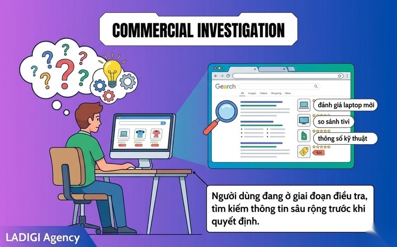 Commercial Intent là gì? Làm thế nào để xác định Commercial Intent? 2 Ý định điều tra thương mại Commercial Investigation