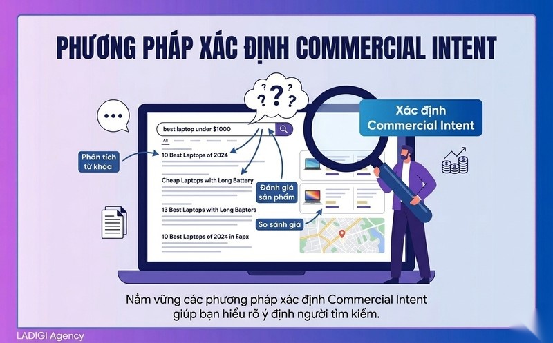 Commercial Intent là gì? Làm thế nào để xác định Commercial Intent? 4 Làm thế nào để xác định Commercial Intent Phương pháp Dấu hiệu Công cụ