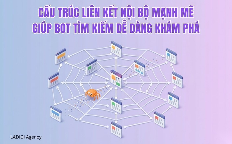 Crawling là gì trong SEO? Cách thức hoạt động của Web Crawler và Tối ưu hóa 9 Cải thiện cấu trúc liên kết nội bộ Internal Linking