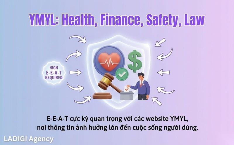 E-E-A-T là gì? Tầm quan trọng và cách tối ưu cho SEO website 10 Tầm quan trọng đặc biệt với website YMYL Your Money Your Life