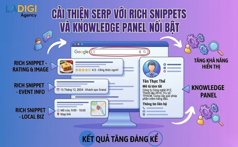 Entity Consistency là gì? Tầm quan trọng của Entity Consistency trong SEO 5 Cải thiện hiển thị SERP Rich Snippets Knowledge Panel