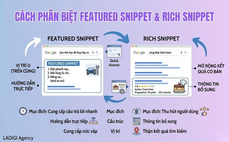Featured Snippet là gì? Cách tối ưu Featured Snippet hiệu quả 11 block 1