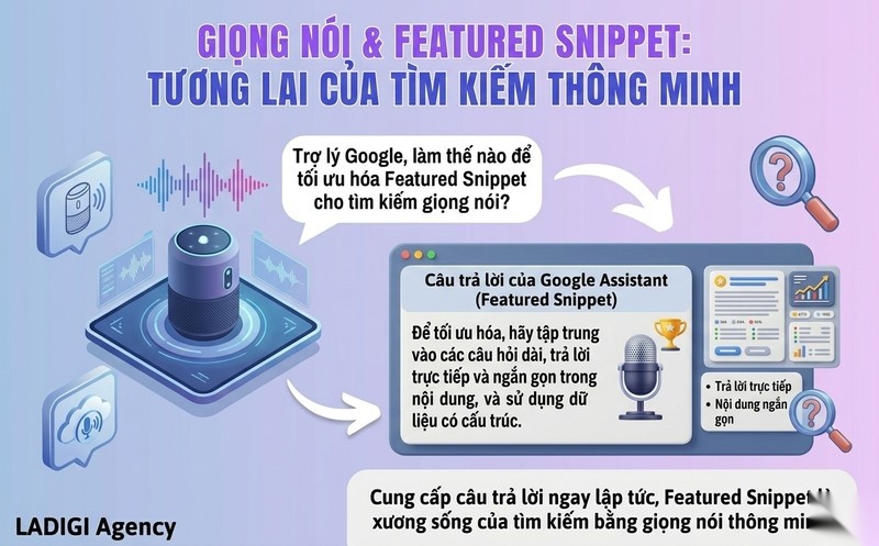 Featured Snippet là gì? Cách tối ưu Featured Snippet hiệu quả 10 Xu hướng Featured Snippet trong tìm kiếm bằng giọng nói Voice Search
