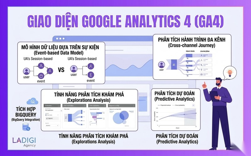Google Analytics là gì? Cách sử dụng, lợi ích và tìm hiểu về GA4 7 4 Google Analytics 4 GA4 là gì và sự khác biệt với Universal Analytics GA4 vs UA