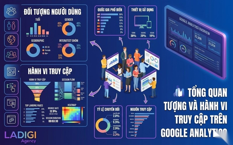 Google Analytics là gì? Cách sử dụng, lợi ích và tìm hiểu về GA4 9 5 Các chỉ số quan trọng trong Google Analytics cần theo dõi