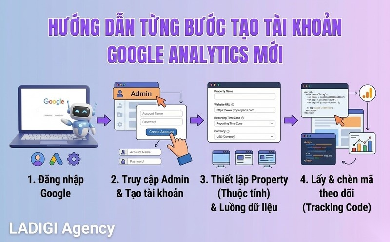 Google Analytics là gì? Cách sử dụng, lợi ích và tìm hiểu về GA4 10 6 Hướng dẫn cài đặt và sử dụng Google Analytics cơ bản