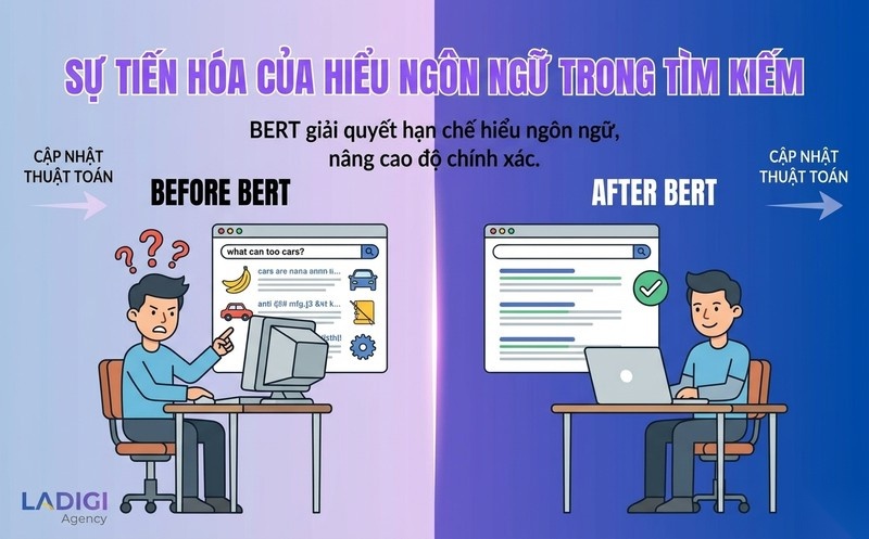 Google BERT là gì? Cách hoạt động và ảnh hưởng đến SEO 2 Tại sao Google phát triển thuật toán BERT Bối cảnh và vấn đề cần giải quyết về hiểu ngôn ngữ